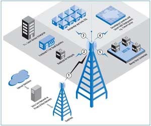 پاورپوینت بررسی تکنولوژی اینترنت اشیاء